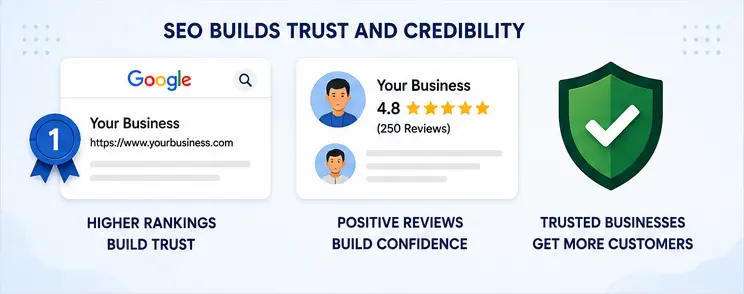 seo builds trust