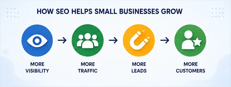 seo helps small businesses