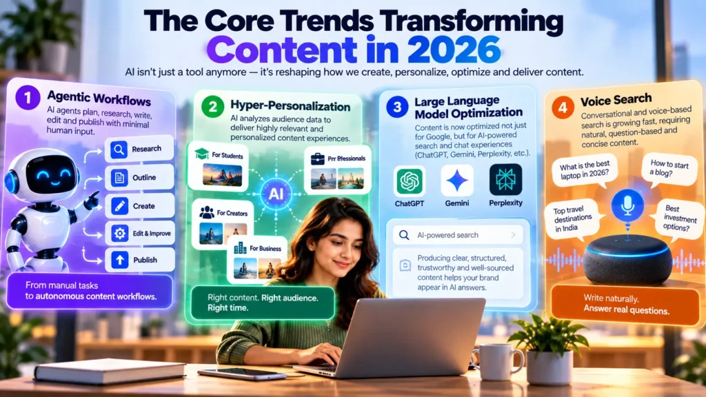 Core_Trends_Transforming_Content